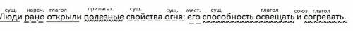 Люди рано открыли полезные свойства огня его освещать и согревать синтаксический разбор предложения