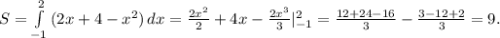 S= \int\limits^2_{-1} {(2x+4-x^2)} \, dx = \frac{2x^2}{2} +4x- \frac{2x^3}{3} |_{-1}^2= \frac{12+24-16}{3} - \frac{3-12+2}{3} =9.