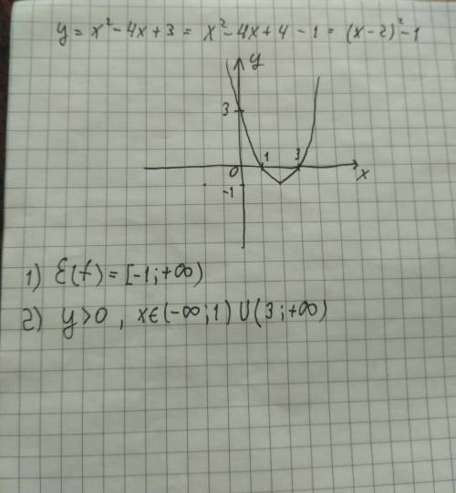 Побудуйте графік функції у=х²-4+3 користуючись графіком знайдіть 1) область значення функції 2 ) при