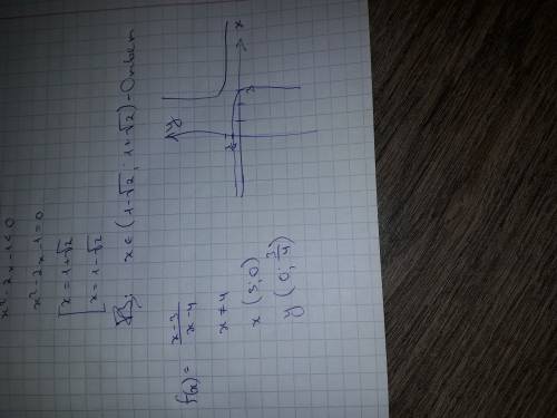Исследовать и построить график f(х)=х-3/х-4