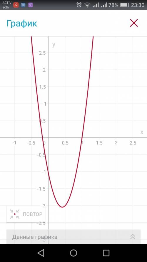 Постройте график функции y=6x^2-5x-1