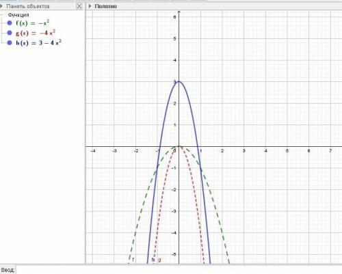 Постройте график функции y=3-4x^2 и укажите промежутки её возрастания и убывания решение подробно,