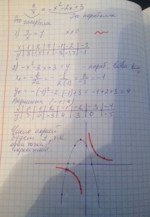 Найти с графиков число корней уравнения 3/x=—x^2–2x+3