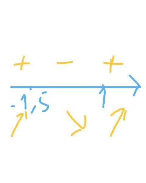 18 , 1) найти точки экстремума функции y = 4x³+3x²-18x+12 2) найдите длину вектора ab , если a(-1; 4