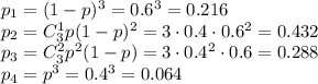 p_1=(1-p)^3=0.6^3=0.216\\ p_2=C^1_3p(1-p)^2=3\cdot0.4\cdot 0.6^2=0.432\\ p_3=C^2_3p^2(1-p)=3\cdot 0.4^2\cdot 0.6=0.288\\ p_4=p^3=0.4^3=0.064