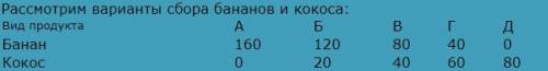 На острове живут 4 человека. они занимаются сбором кокосов и бананов. в день каждый житель острова с