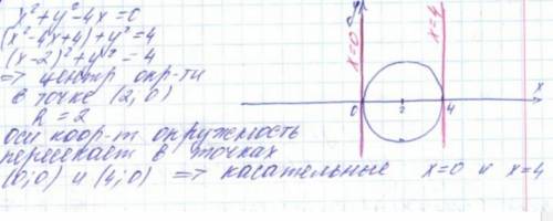 Окружность задана уравнением х^2+у^2-4х=0. найдите уравнения касательных к ней в точках ее пересечен