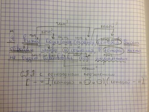 Нужен синтаксический разбор предложения. я вижу казахстан страной, которая будет образом мира и согл