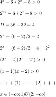 4^x-6*2^x+8\ \textgreater \ 0 \\ \\ 2^{2x} -6*2^x+8\ \textgreater \ 0 \\ \\ D=36-32=4 \\ \\ 2^x=(6-2)/2=2 \\ \\ 2^x=(6+2)/2=4=2^2 \\ \\ (2^x-2)(2^x-2^2)\ \textgreater \ 0 \\ \\ (x-1)(x-2)\ \textgreater \ 0 \\ \\ +++(1)---(2)+++ \\ \\ x\in(-oo;1)U(2;+oo) \\ \\