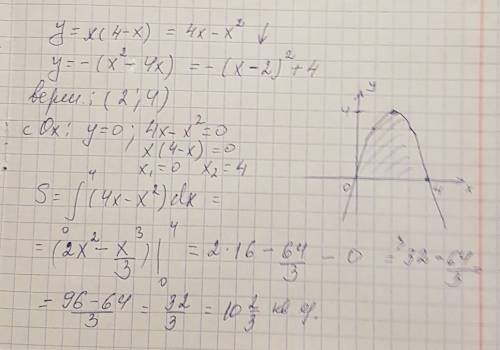 Вычислите площадь фигуры, ограниченной графиком функции у = х(4-х) и осью абсцисс.