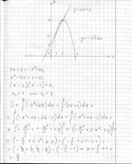 Площадь фигуры, огрниченной линиями y=-x^2+6x y=2x+3 равна