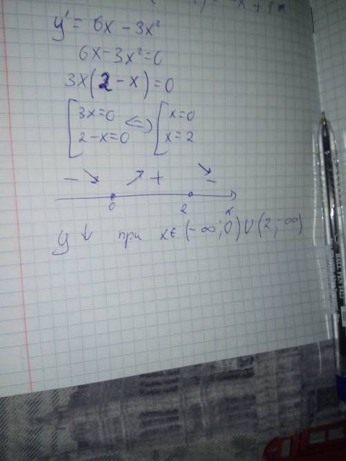 Найти интервалы убывания функции y=2+3x^2-x^3