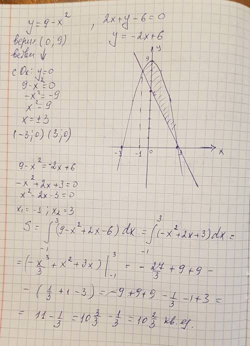 Найдите площадь фигуры, ограниченной графиком функции y=9-x^2 и прямой 2x+y-6=0