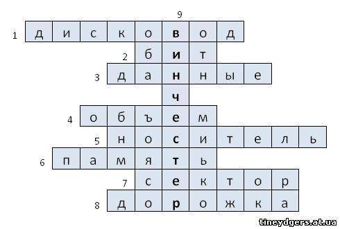 Кроссворд память компьютера 7 класс много 40 ​