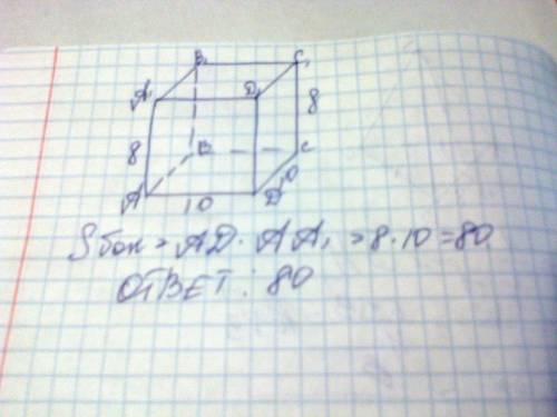 Abcda1b1c1d1- прямой параллелепипед, основание abcd-квадрат. найдите площадь боковой поверхности пар