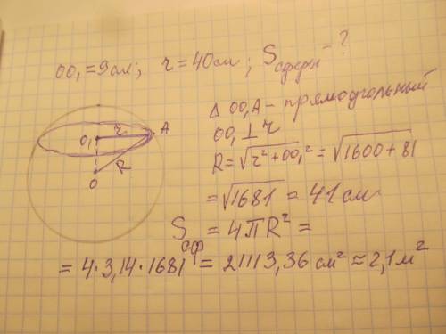 Сферу на расстоянии 9см от центра пересекает плоскость. радиус сечения равен 40см. найдите площадь.