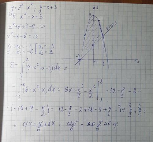 Найти площадь фигуры, ограниченной линиями y=3^2- x^2, y=x+3 .