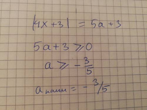 За якого найменшого значення параметра а рівняння |4x+3|=5a+3 розвяжіть неграфічно