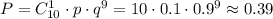 P=C^1_{10}\cdot p\cdot q^9=10\cdot0.1\cdot0.9^9\approx0.39