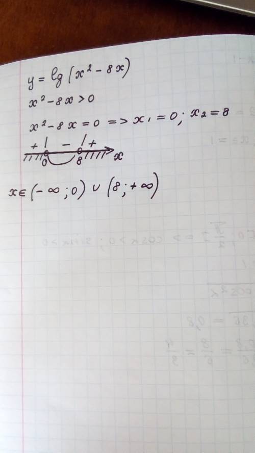 Найти область определения функции y=lg(x^2-8x)
