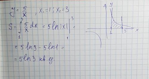 Вычислить площадь фигуры , ограниченной графиками функций у=5/х, х=1 и х=3