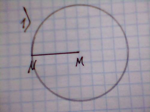 Решить : 1. накреслять довільний відрізок мn та коло із центром у точці м, радіус якого дорівнює mn.