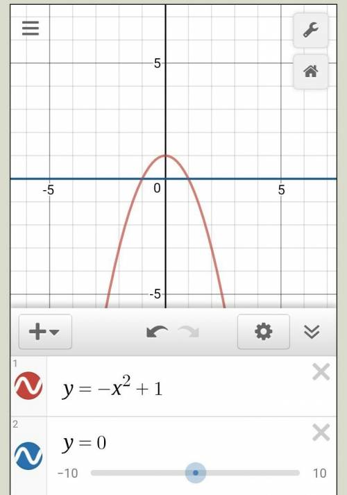 Найдите площадь фигууры,ограниченной линиями y=-x2+1,y=0