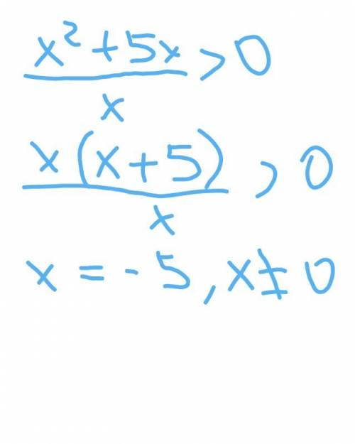 Найти нули функции y = x^2 + 5x / x > 0