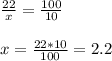 \frac{22}{x} =\frac{100}{10} \\ \\ x=\frac{22*10}{100} =2.2