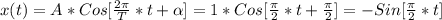 x(t)=A*Cos[ \frac{2\pi}{T} *t+\alpha]=1*Cos[\frac{\pi}{2} *t+\frac{\pi}{2} ]=-Sin[\frac{\pi}{2} *t]