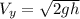 V_{y}=\sqrt{2gh}