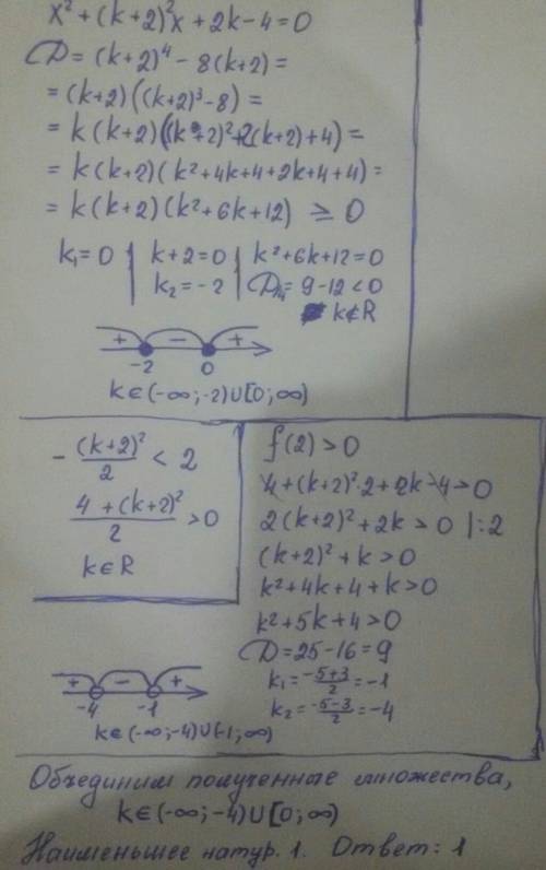 При каком наименьшем натуральном значении k корни уравнения x^2+(k+2)^2 *x+2k-4=0 будут меньше 2