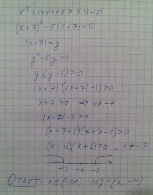 Количество целых решений неравенства: х^2+14х+49< 5 |х+7| (икс во второй степени плюс четырнадцат