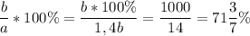 \dfrac{b}{a} *100\% = \dfrac{b *100\%}{1,4b}=\dfrac{1000}{14} =71\dfrac{3}{7} \%