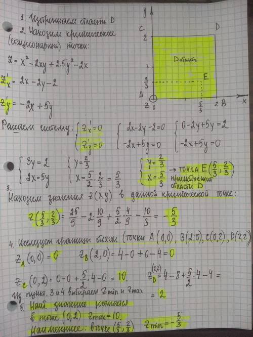 Найти наибольшее и наименьшее значения функции в области d: x=0,x=2,y=0,y=2 напишите подробно