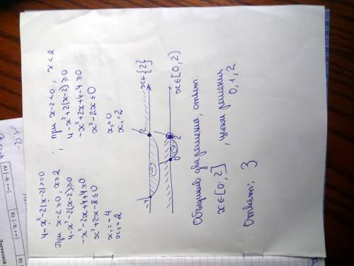 Найти число целых решений неравенства: 4-x^2 -2|x-2|> =0