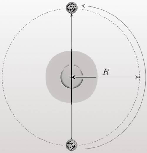 Земля движется вокруг солнца по орбите, которую можно считать кругом. радиус орбиты равен 1 а. е. (а