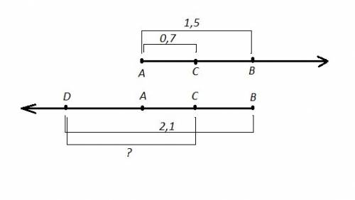 На луче ав выбрана точка с, на луче ва точка d так что ас = 0,7 и вd = 2,1. найдите сd если ав=1,5