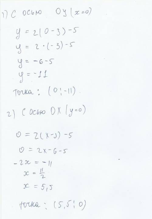 20 не выполняя построений найдите координаты точек пересечения графика функции y=2(x-3)-5 с осями ко