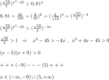 (\frac{\sqrt{10}}{3})^{x^2-45}0,81^{x}\\\\0,81=\frac{81}{100}=(\frac{9}{10})^2=(\frac{3}{\sqrt{10}} )^{4}=(\frac{\sqrt{10}}{3})^{-4}\\\\(\frac{\sqrt{10}}{3})^{x^2-45}(\frac{\sqrt{10}}{3})^{-4x} \\\\\frac{\sqrt{10}}{3}1\; \; \Rightarrow \; \; \; x^2-45-4x\; ,\; \; x^2+4x-450\\\\(x-5)(x+9)0\\\\+++(-9)---(5)+++\\\\x\in (-\infty ,-9)\cup (5,+\infty )