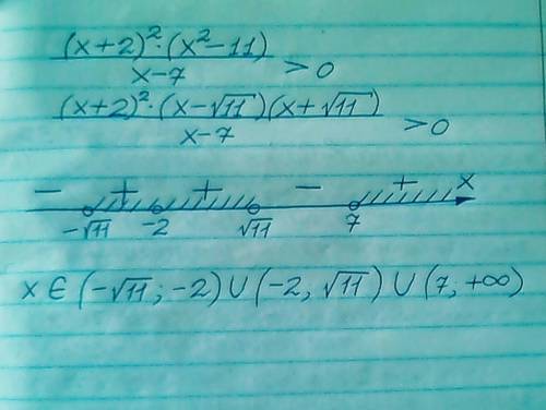 Решить неравенство: ((x+2)^2*(x^2-11))/(x-7)> 0