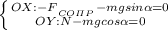 \left \{ {{OX:-F{_{_{CO\varPi P}}} - mgsin\alpha=0} \atop {OY: N - mgcos\alpha = 0}} \right.