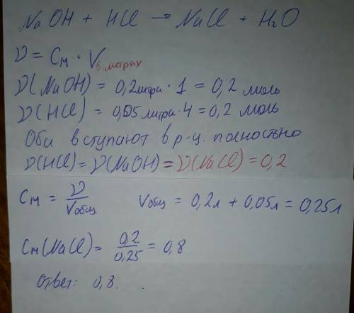 Naoh + hcl = nacl + h2o v(naoh) = 200мл см(naoh) = 1m v(hcl) = 50мл см(hcl) = 4m см(nacl) = ?