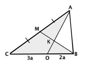 30 ! на стороне вс треугольника авс выбрана точка о так, что во: ос = 2: 3. в каком отношении медиан