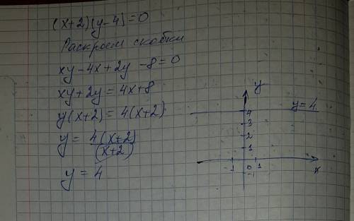 Построить график уравнения (х+2)*(у-4)=0