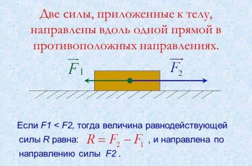 Тело движется под действием горизонтальной силы 150 н определите равнодействующую силу если сила тре