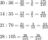 30:36=\frac{30}{36}=\frac{5}{6}=\frac{175}{210}\\\\14:35=\frac{14}{35}=\frac{2}{5}=\frac{84}{210}\\\\21:70=\frac{21}{70}=\frac{3}{10}=\frac{63}{210}\\\\28:105=\frac{28}{105}=\frac{56}{210}