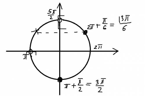 А)решите уравнение 7^2cosx=49^sin2x б)найдите все корни этого уравнения,принадлежащие отрезку (п; 5п