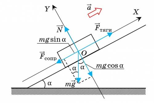 Ктелу массой m=1кг, находящемуся на наклонный плоскости с углом наклона a=30˚, приложена сила f=10н,