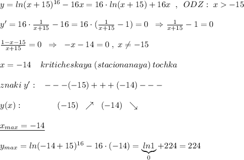 y=ln(x+15)^{16}-16x=16\cdot ln(x+15)+16x\; \; ,\; \; ODZ:\; x-15\\\\y'=16\cdot \frac{1}{x+15}-16=16\cdot (\frac{1}{x+15}-1)=0\; \; \Rightarrow \frac{1}{x+15}-1=0\\\\\frac{1-x-15}{x+15}=0\; \; \Rightarrow \; \; -x-14=0\; ,\; x\ne -15\\\\x=-14\; \; \; \; kriticheskaya\; (stacionanaya)\; tochka\\\\znaki\; y':\; \; \; ---(-15)+++(-14)---\\\\y(x):\; \quad \qquad \; \; \; (-15) \; \; \nearrow \; \; (-14)\; \; \searrow \\\\\underline {x_{max}=-14}\\\\y_{max}=ln(-14+15)^{16}-16\cdot (-14)=\underbrace {ln1}_{0}+224=224